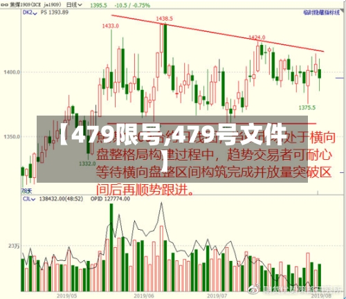 【479限号,479号文件】