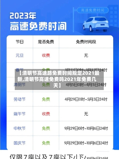 【清明节高速路免费时间规定2021最新,清明节高速免费吗2021年免费几天】-第2张图片