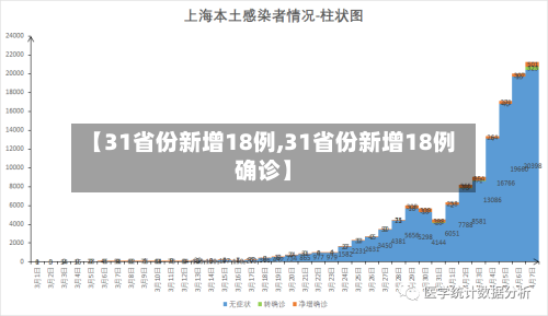 【31省份新增18例,31省份新增18例确诊】