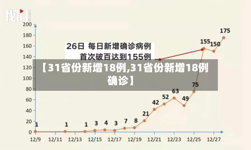 【31省份新增18例,31省份新增18例确诊】-第3张图片