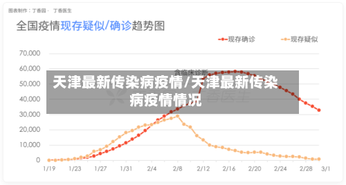 天津最新传染病疫情/天津最新传染病疫情情况
