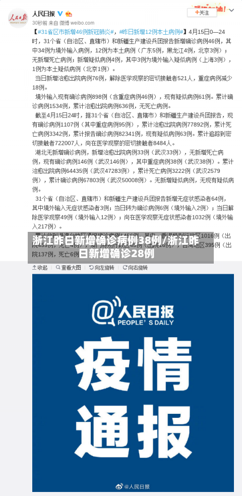 浙江昨日新增确诊病例38例/浙江昨日新增确诊28例
