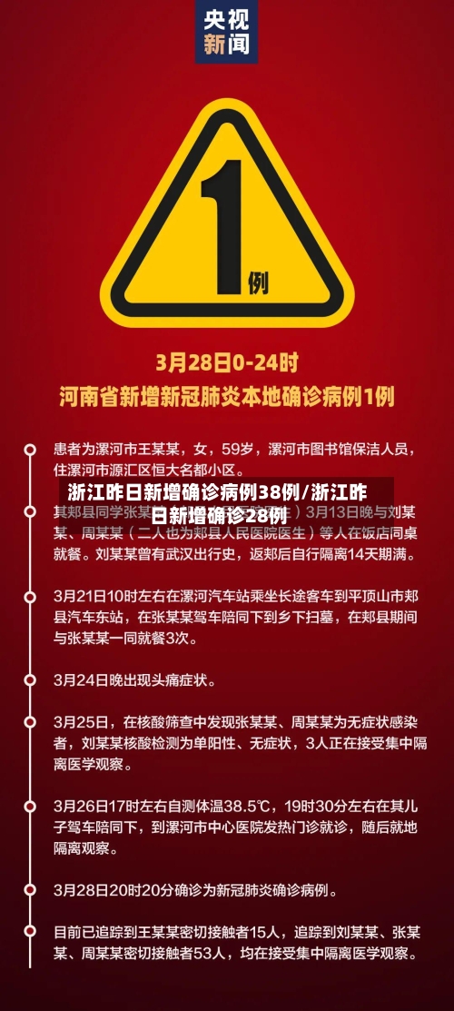 浙江昨日新增确诊病例38例/浙江昨日新增确诊28例-第2张图片