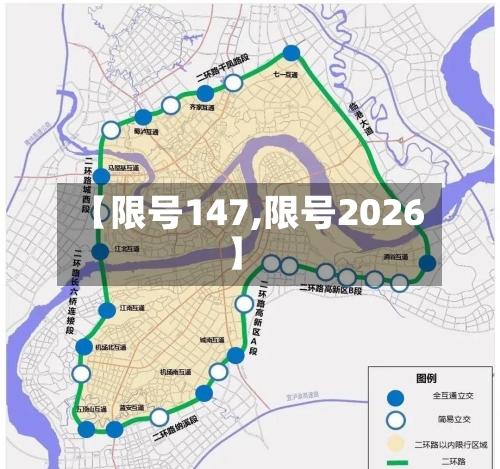 【限号147,限号2026】-第2张图片