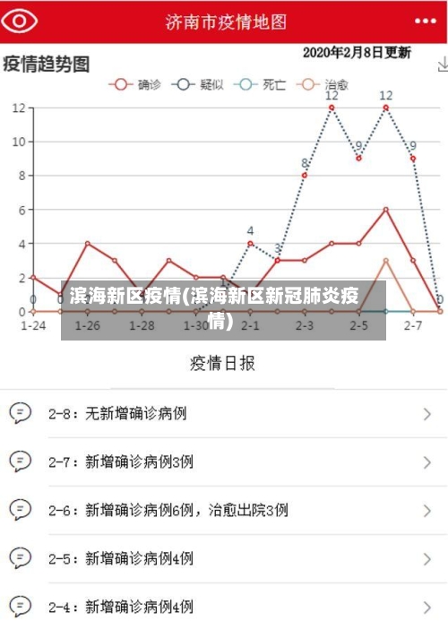滨海新区疫情(滨海新区新冠肺炎疫情)