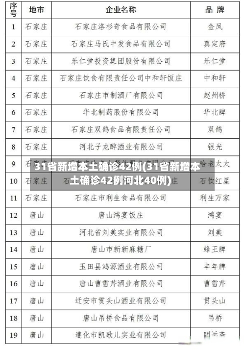 31省新增本土确诊42例(31省新增本土确诊42例河北40例)-第2张图片