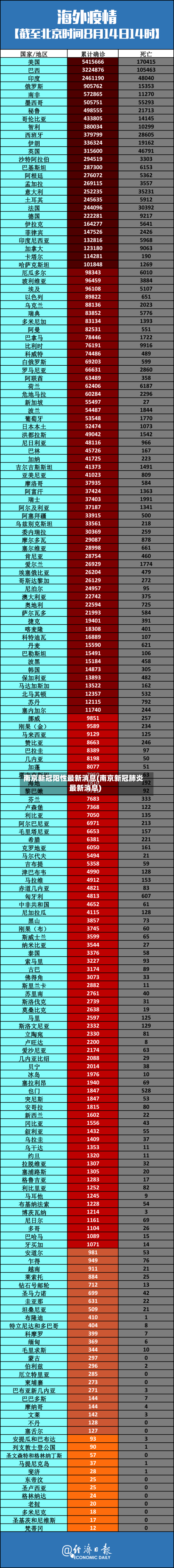 南京新冠阳性最新消息(南京新冠肺炎最新消息)