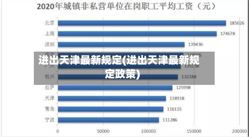 进出天津最新规定(进出天津最新规定政策)