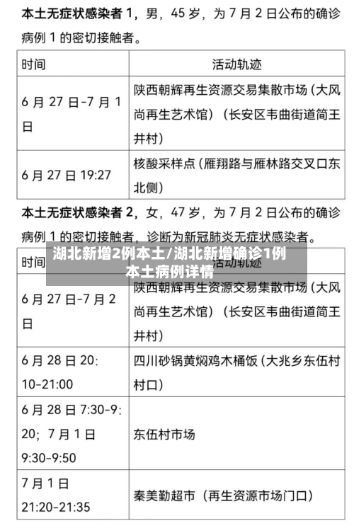湖北新增2例本土/湖北新增确诊1例本土病例详情