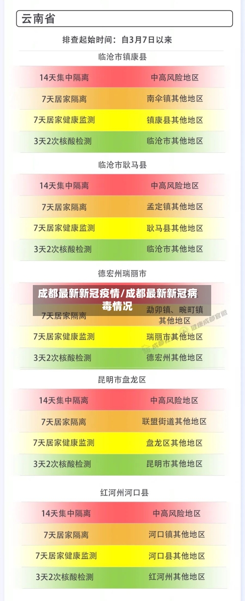 成都最新新冠疫情/成都最新新冠病毒情况-第2张图片