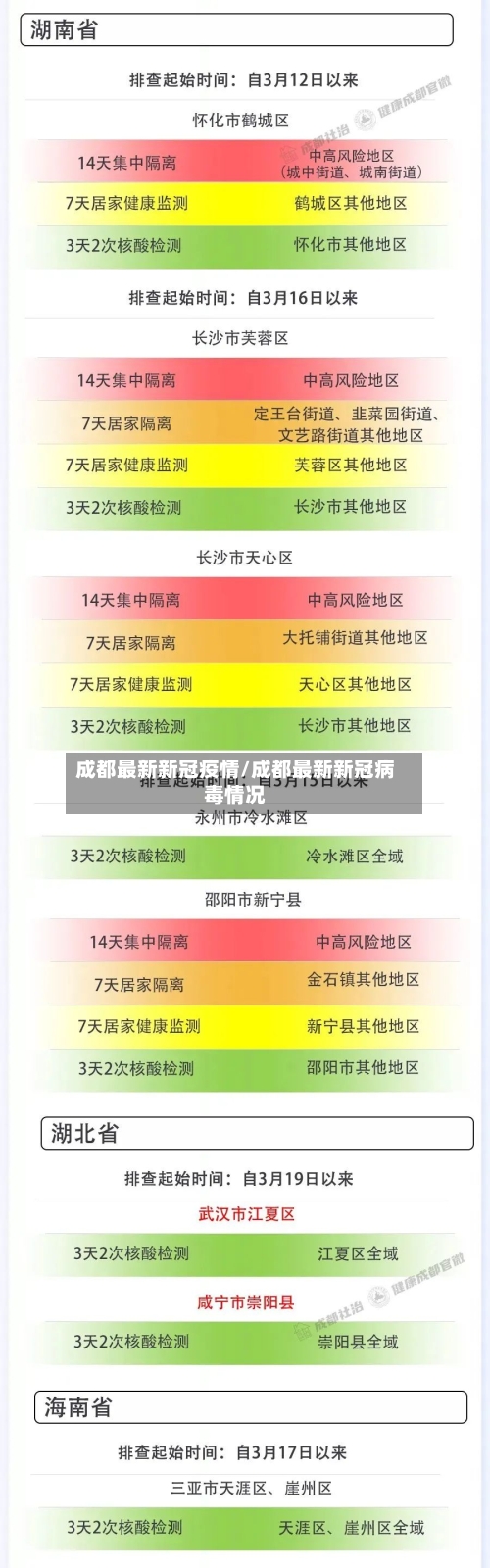 成都最新新冠疫情/成都最新新冠病毒情况-第3张图片