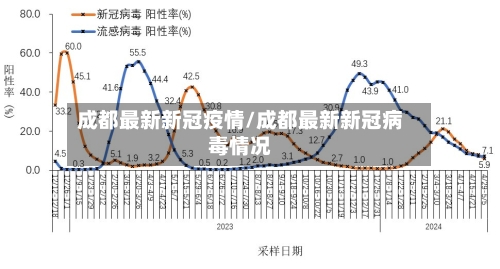 成都最新新冠疫情/成都最新新冠病毒情况