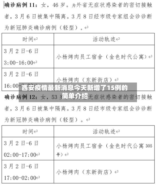 西安疫情最新消息今天新增了15例的简单介绍-第2张图片
