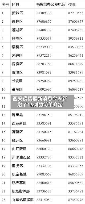 西安疫情最新消息今天新增了15例的简单介绍-第3张图片