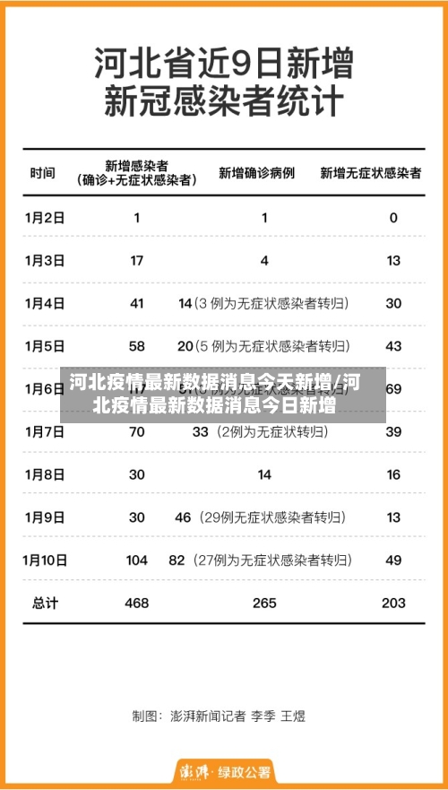 河北疫情最新数据消息今天新增/河北疫情最新数据消息今日新增