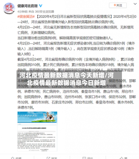 河北疫情最新数据消息今天新增/河北疫情最新数据消息今日新增-第2张图片