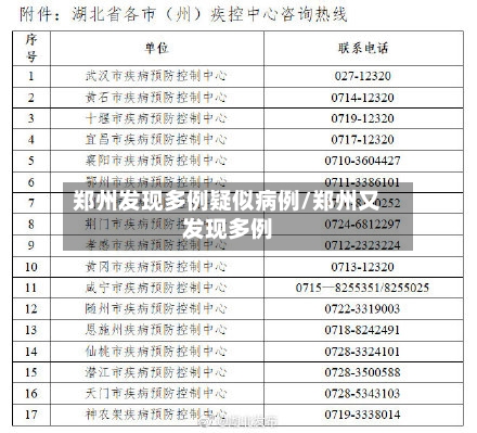 郑州发现多例疑似病例/郑州又发现多例