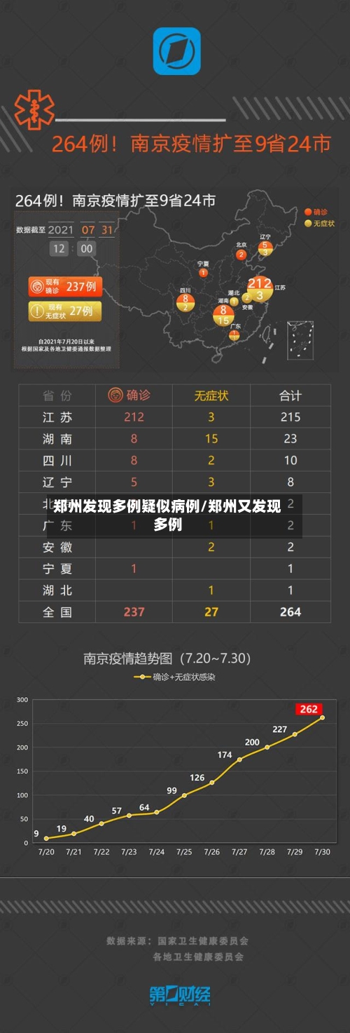 郑州发现多例疑似病例/郑州又发现多例-第2张图片