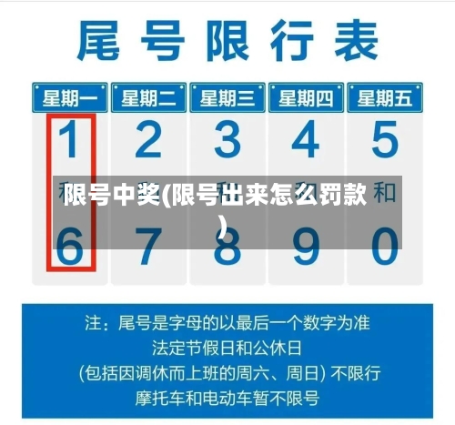 限号中奖(限号出来怎么罚款)