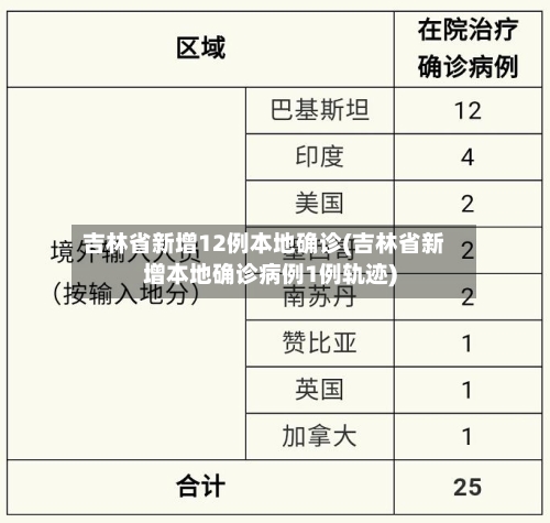 吉林省新增12例本地确诊(吉林省新增本地确诊病例1例轨迹)