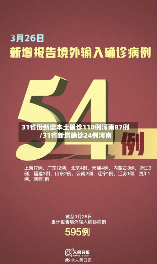 31省份新增本土确诊110例河南87例/31省新增确诊24例河南