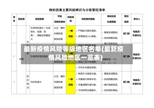 最新疫情风险等级地区名单(最新疫情风险地区一览表)-第2张图片
