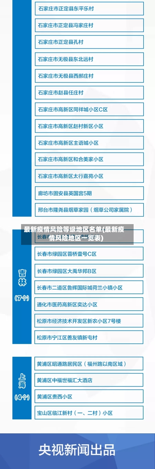 最新疫情风险等级地区名单(最新疫情风险地区一览表)-第3张图片
