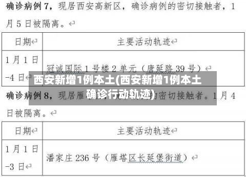 西安新增1例本土(西安新增1例本土确诊行动轨迹)-第3张图片