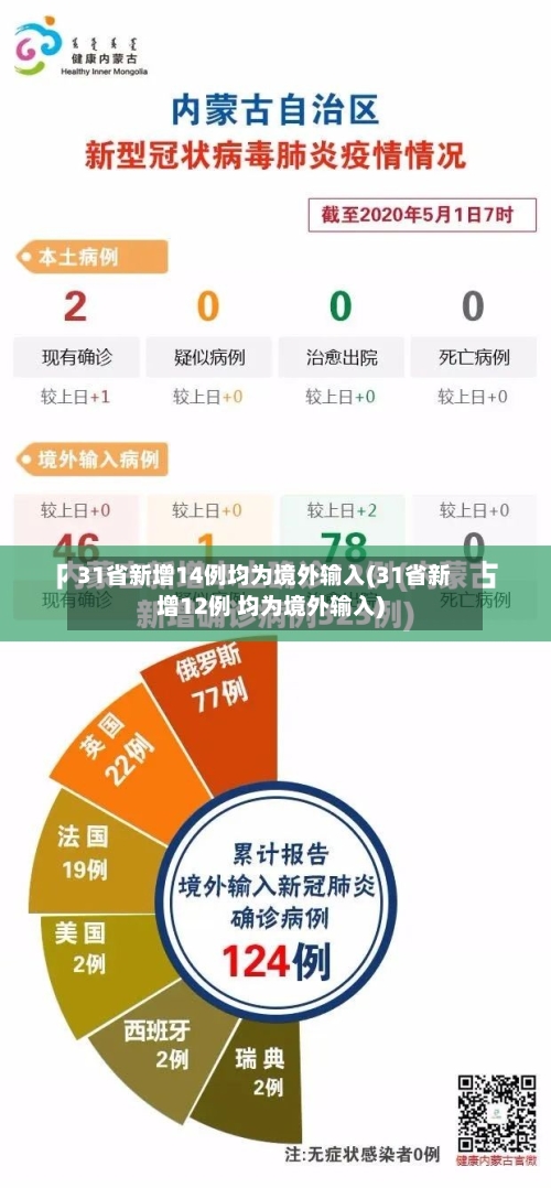 31省新增14例均为境外输入(31省新增12例 均为境外输入)-第3张图片