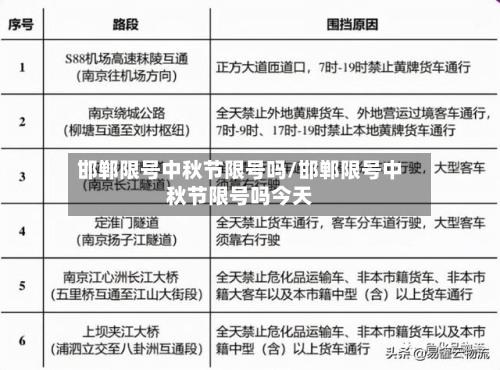 邯郸限号中秋节限号吗/邯郸限号中秋节限号吗今天-第2张图片