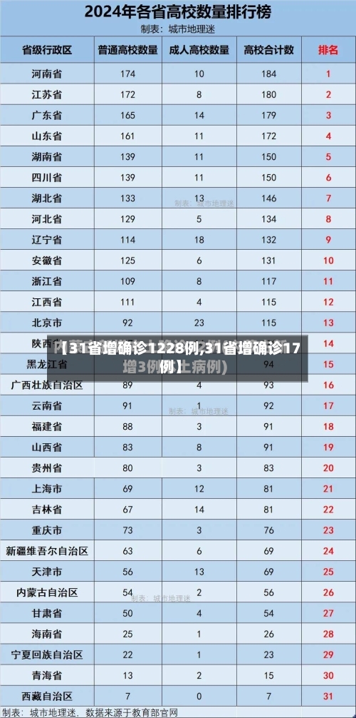【31省增确诊1228例,31省增确诊17例】-第2张图片