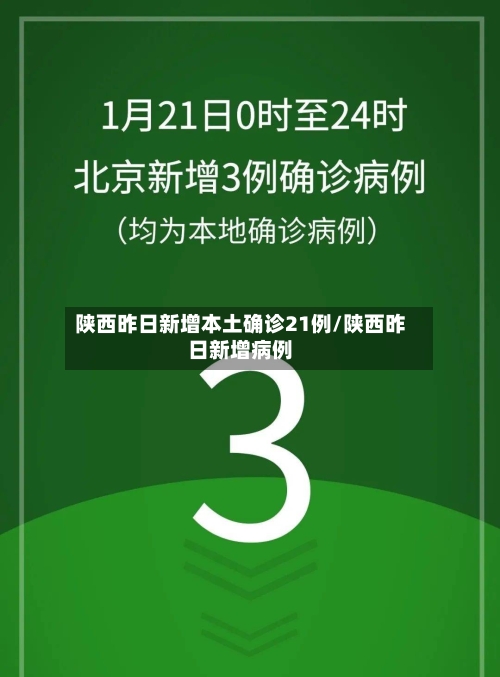 陕西昨日新增本土确诊21例/陕西昨日新增病例