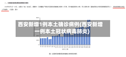 西安新增1例本土确诊病例(西安新增一例本土冠状病毒肺炎)-第2张图片