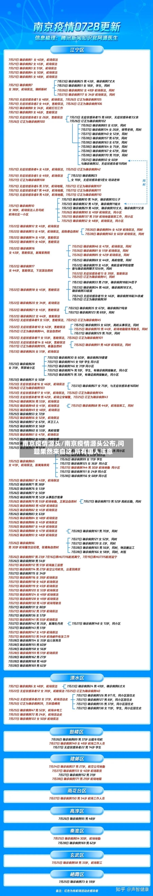 南京疫情源头/南京疫情源头公布,问题果然来自这,所有国人注意
