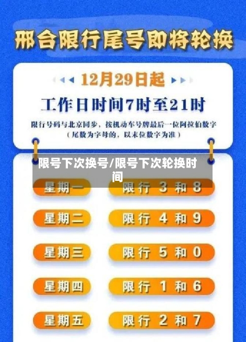 限号下次换号/限号下次轮换时间-第3张图片