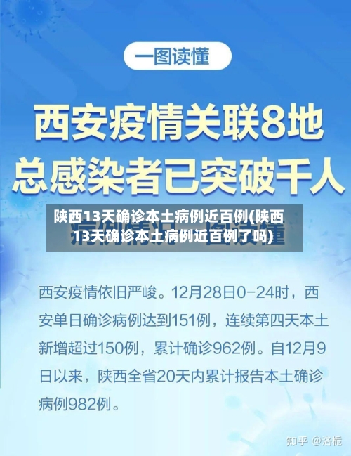陕西13天确诊本土病例近百例(陕西13天确诊本土病例近百例了吗)