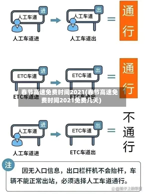 春节高速免费时间2021(春节高速免费时间2021免费几天)-第2张图片