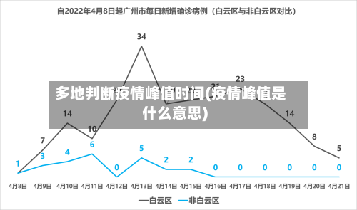 多地判断疫情峰值时间(疫情峰值是什么意思)