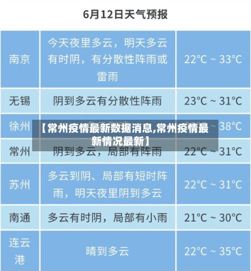 【常州疫情最新数据消息,常州疫情最新情况最新】