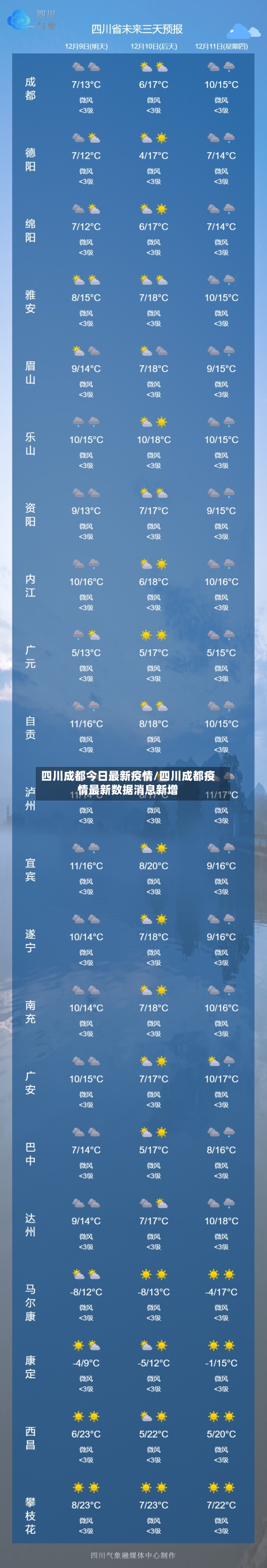 四川成都今日最新疫情/四川成都疫情最新数据消息新增-第2张图片