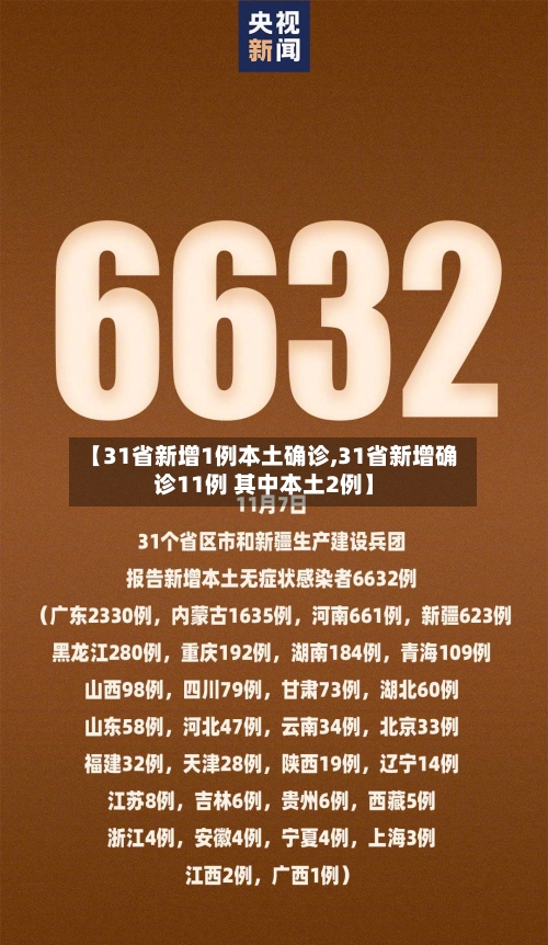 【31省新增1例本土确诊,31省新增确诊11例 其中本土2例】-第3张图片