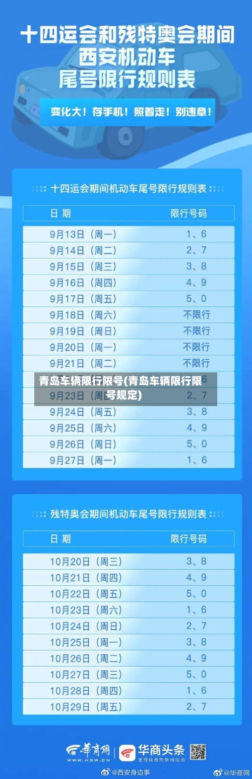 青岛车辆限行限号(青岛车辆限行限号规定)