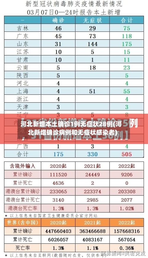 河北新增本土确诊1例无症状28例(河北新增确诊病例和无症状感染者)-第2张图片