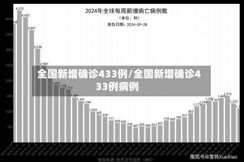 全国新增确诊433例/全国新增确诊433例病例