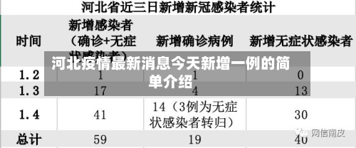 河北疫情最新消息今天新增一例的简单介绍-第2张图片