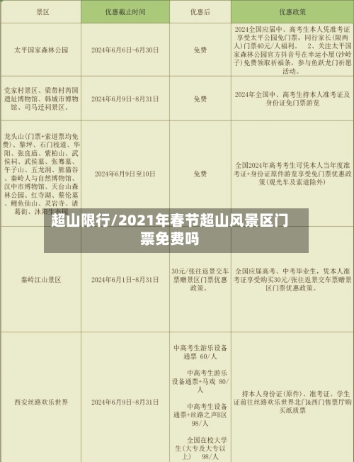 超山限行/2021年春节超山风景区门票免费吗-第2张图片