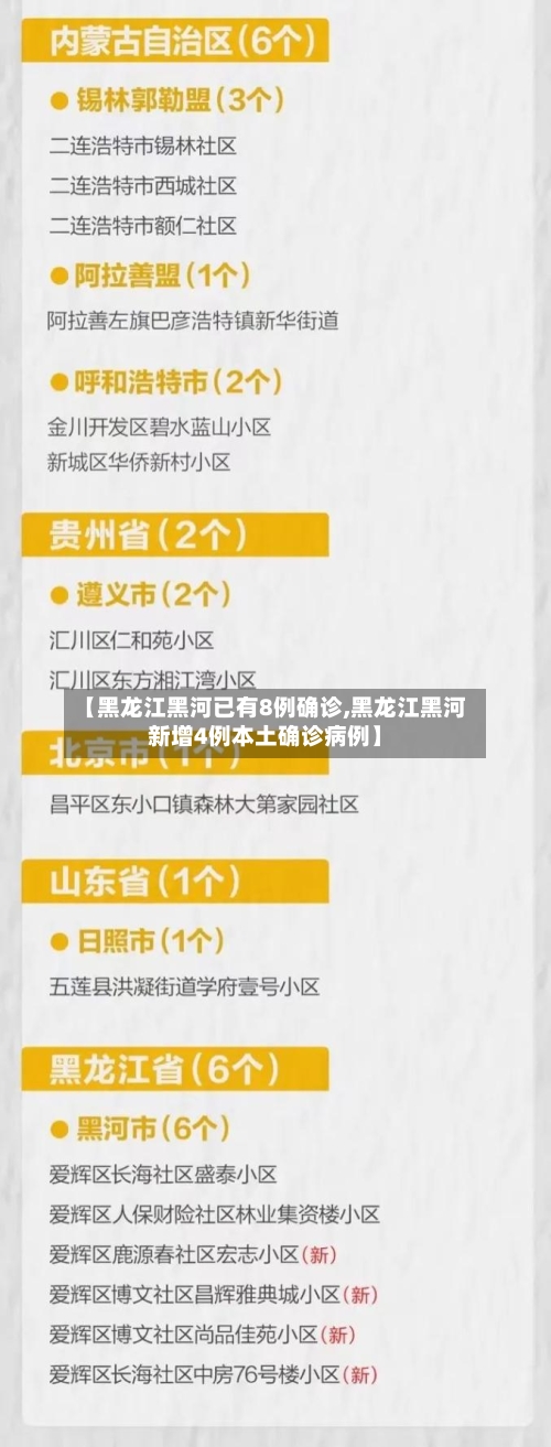【黑龙江黑河已有8例确诊,黑龙江黑河新增4例本土确诊病例】