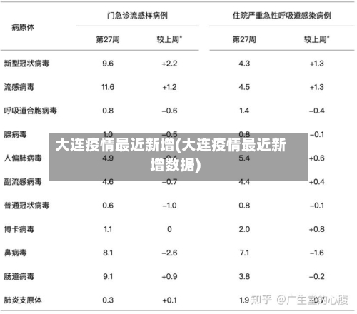 大连疫情最近新增(大连疫情最近新增数据)-第2张图片