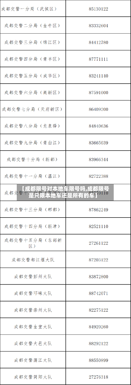 【成都限号对本地车限号吗,成都限号是只限本地车还是所有的车】