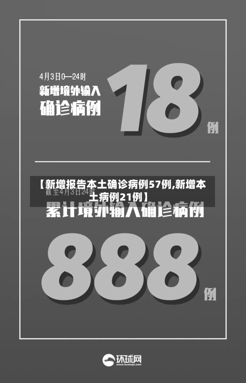 【新增报告本土确诊病例57例,新增本土病例21例】